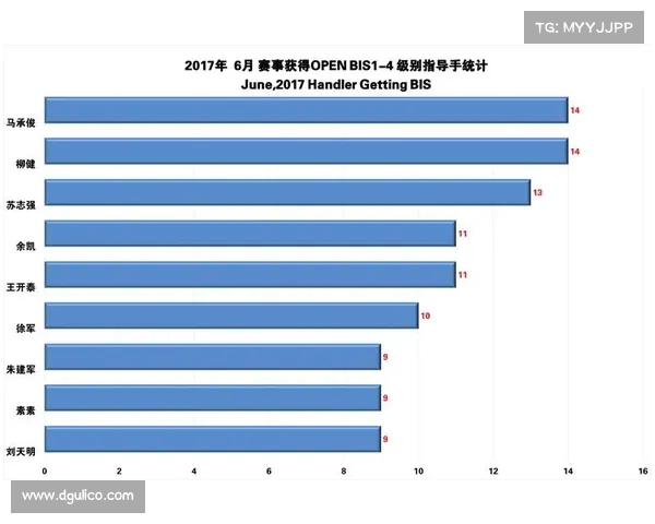 双误数量对网球比赛结果的影响及其在高水平赛事中的统计分析