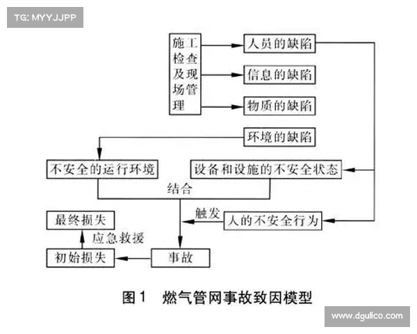双误数量对网球比赛结果的影响及其在高水平赛事中的统计分析
