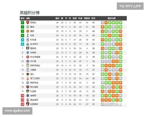英超历史客场战绩分析 各大球队表现对比与趋势解析